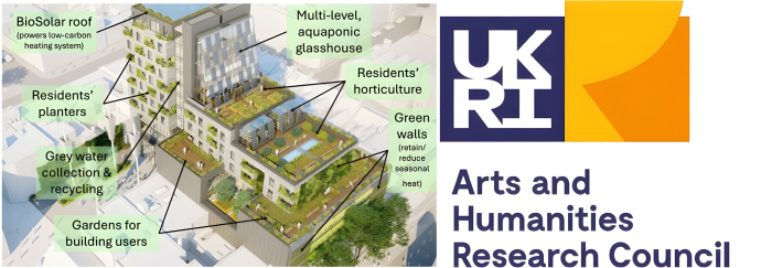 UNESCO-MOST BRIDGES and UWTSD at the forefront of groundbreaking £3M AHRC project to use nature to tackle urban climate challenges